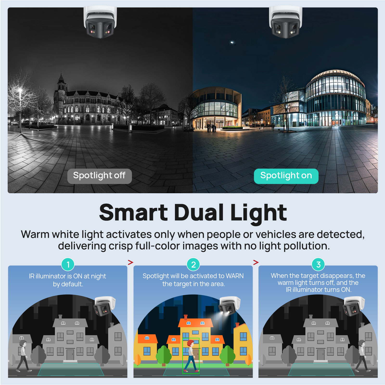 Vikylin 8MP Panoramic Smart Du - Pan Tilt Bracket review and price
