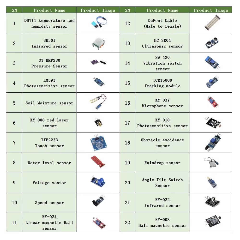 22 in 1 Sensor Kit Module Kit  - Line Follower Robot review and price